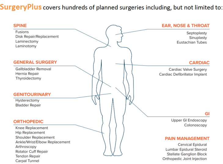 SurgeryPlus Services